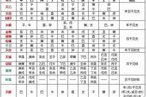 孤辰星化解|八字命理裡四柱神煞孤辰命運如何？